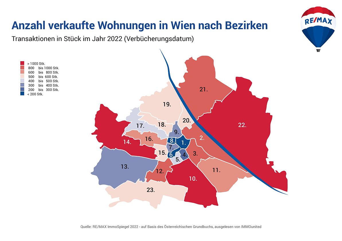 Anzahl verkaufter Wohnungen in Wien