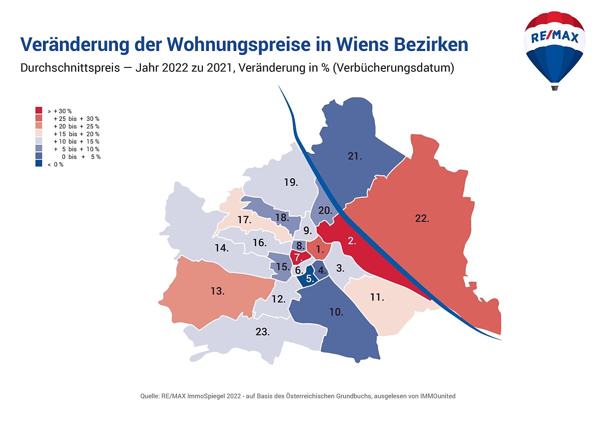 Veränderung Wohnungspreise nach Bezirken in Wien