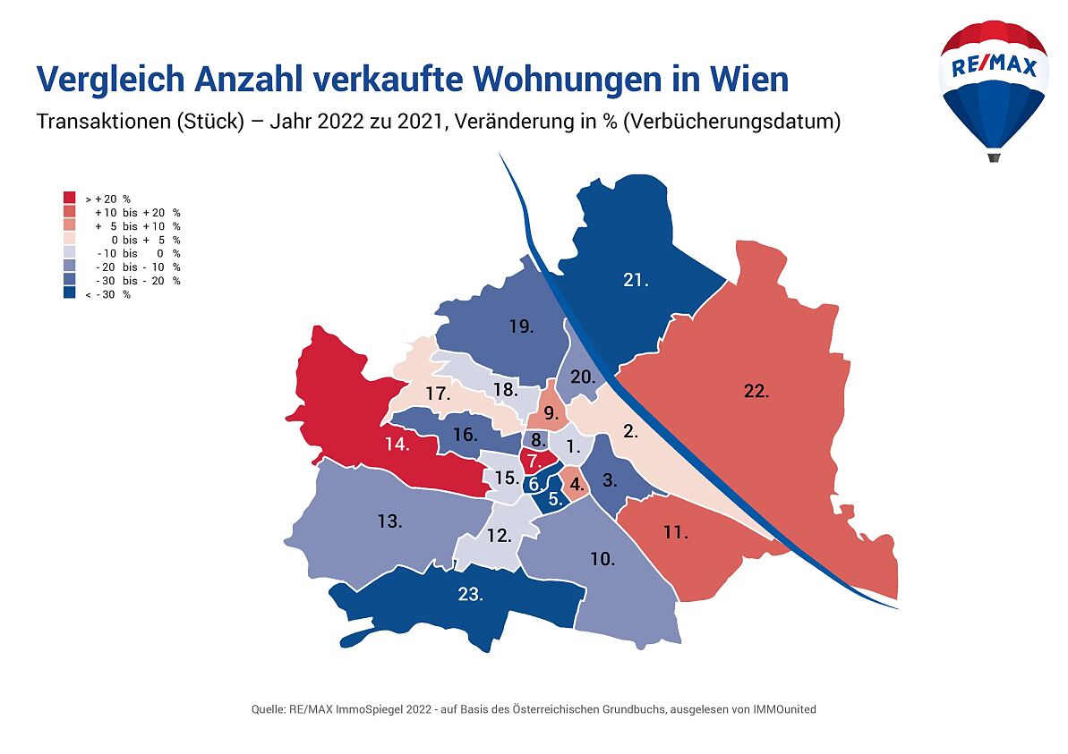Vergleich Anzahl verkaufter Wohnungen in Wien