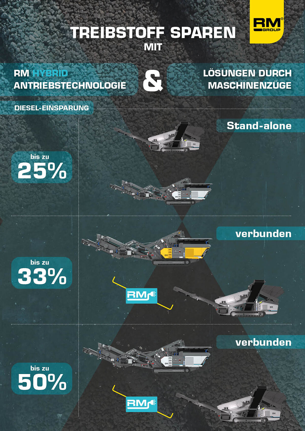 Infografik Treibstoffersparnis RM Maschinen Zug Lösungen