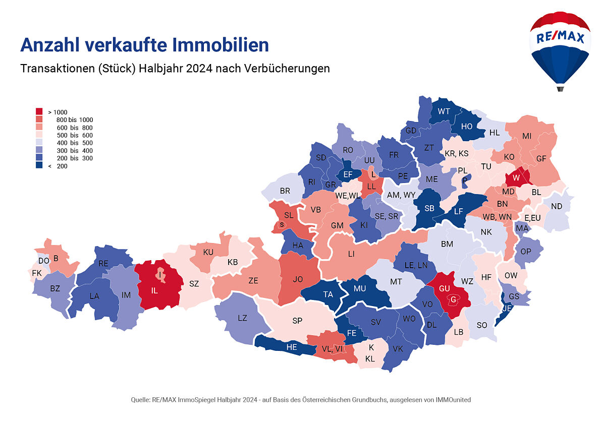 Immobilienverkäufe: Talsohle erreicht − Rückgang geringer. Positiver Ausblick auf kommende Monate, Einfamilienhausmarkt bereits stabil