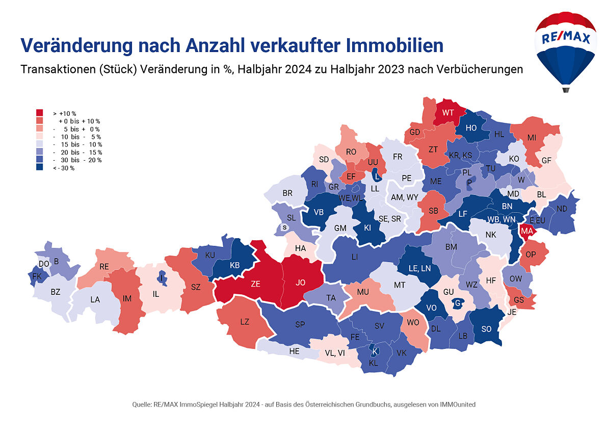 Immobilienverkäufe: Talsohle erreicht − Rückgang geringer. Positiver Ausblick auf kommende Monate, Einfamilienhausmarkt bereits stabil