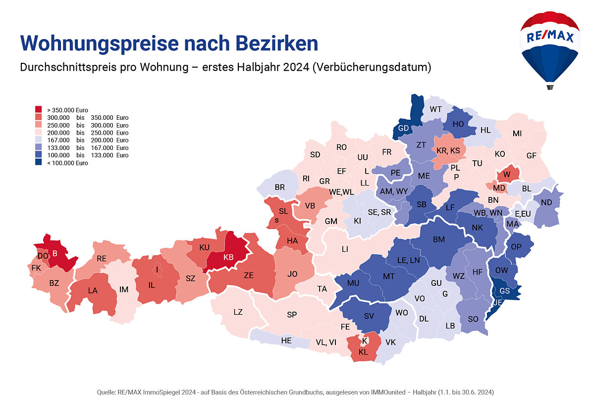 Wohnung