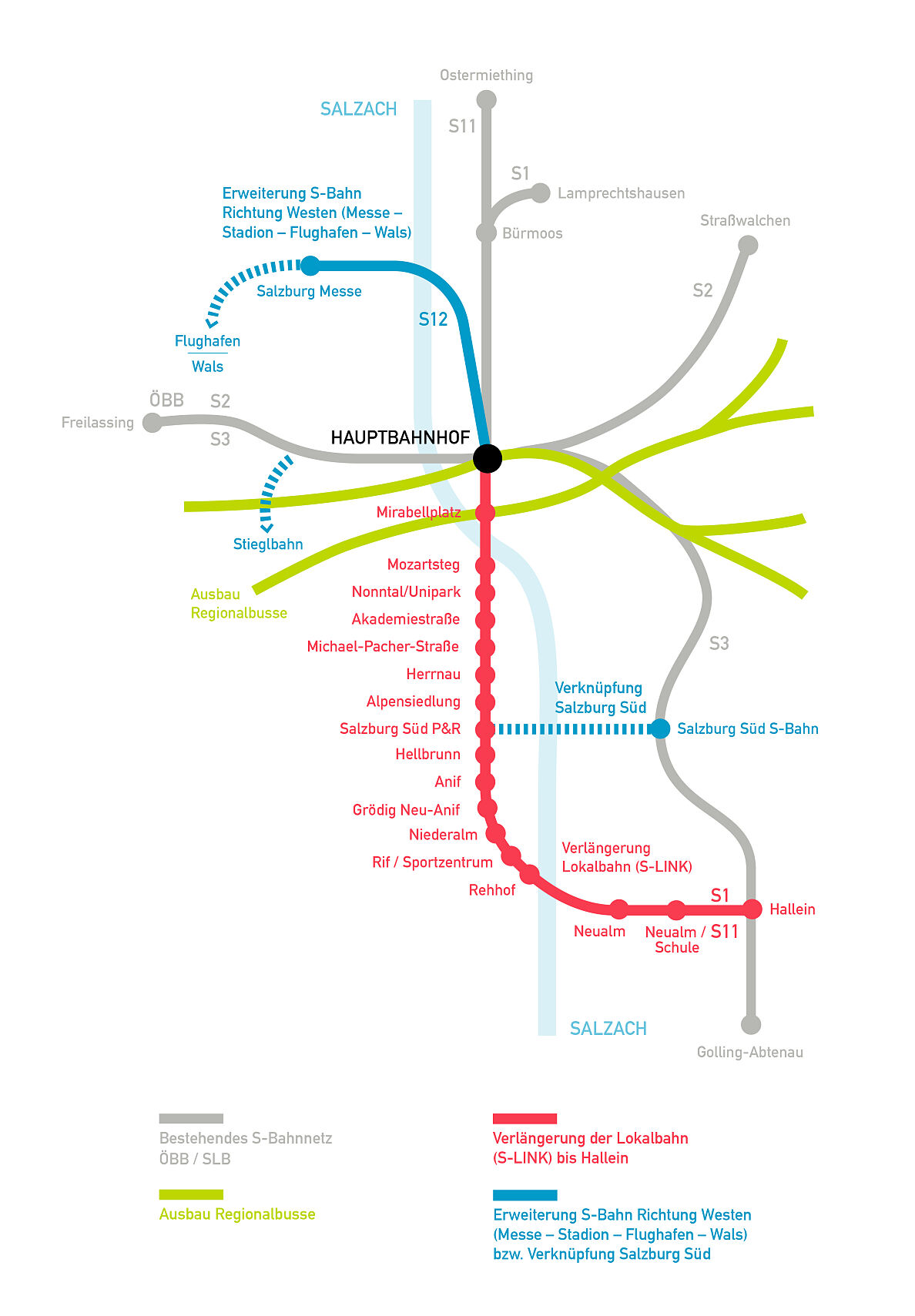 Vereinfachte Darstellung der umfassenden Salzburger Mobilitätslösung mit der Verlängerung der Lokalbahn (S-LINK) bis Hallein in Rot. 