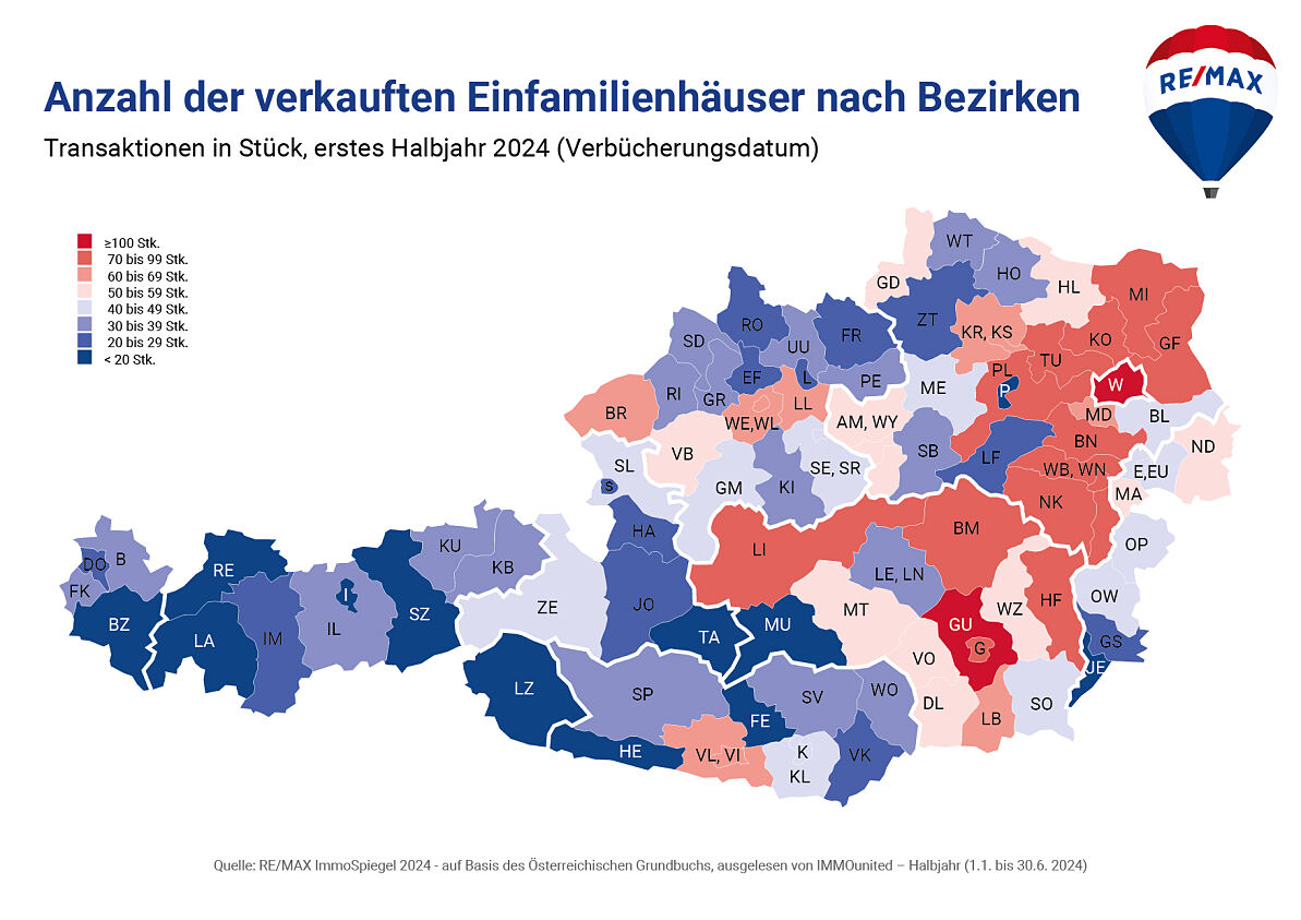 Anzahl der Einfamilienhausverkäufe nahezu stabil,  Preise gehen um -5,9 % zurück. Typischer Preis bei 330.000 Euro