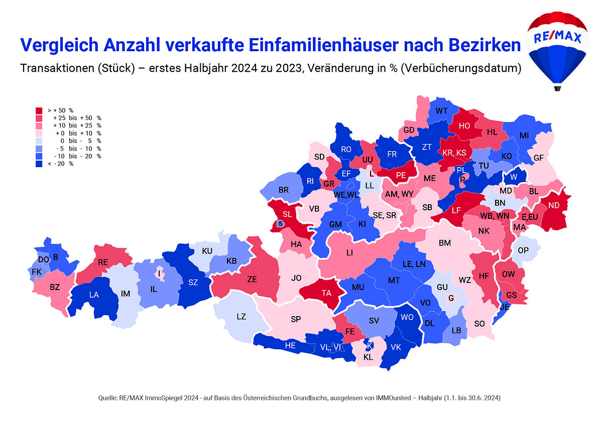 Anzahl der Einfamilienhausverkäufe nahezu stabil,  Preise gehen um -5,9 % zurück. Typischer Preis bei 330.000 Euro