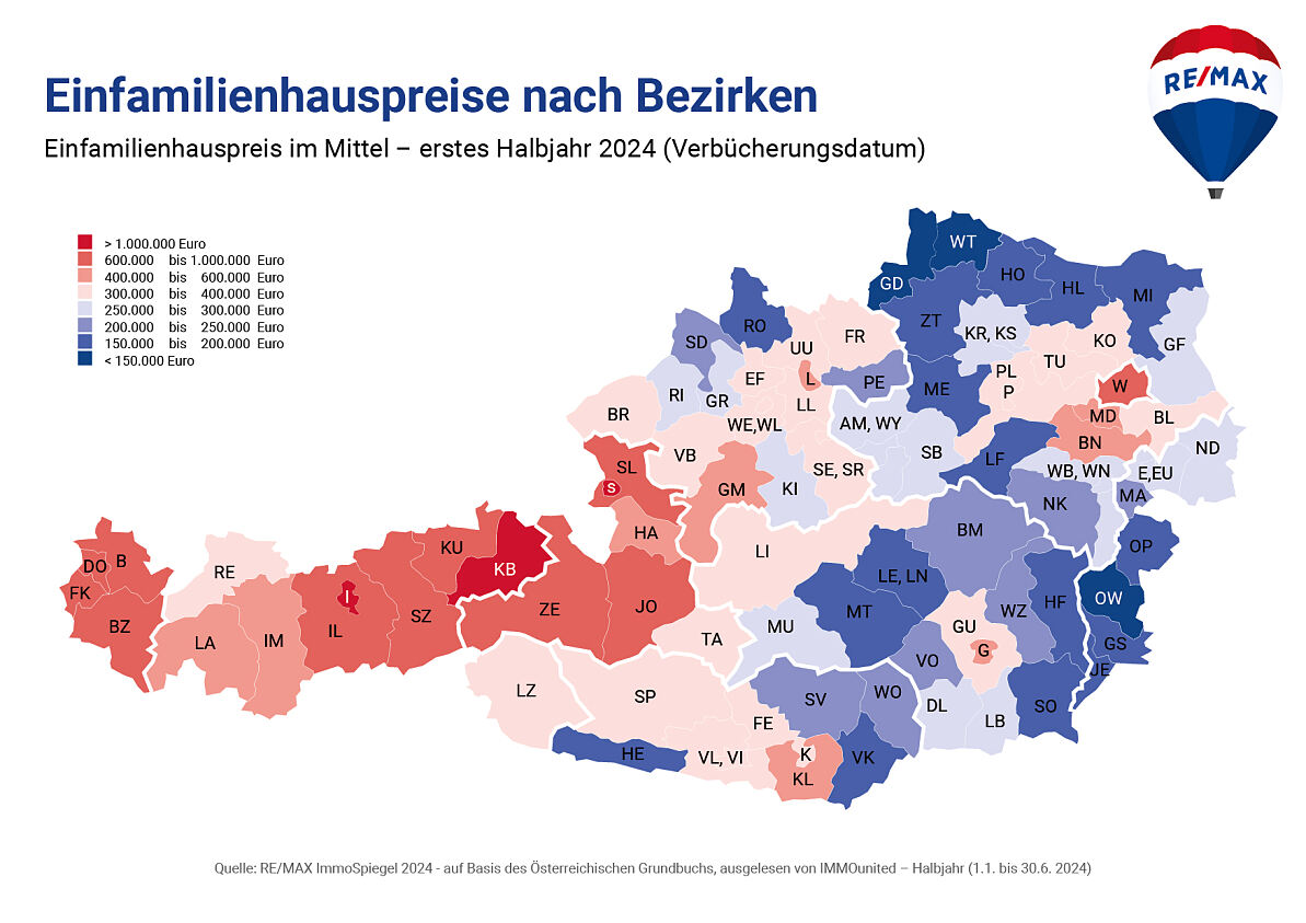 Anzahl der Einfamilienhausverkäufe nahezu stabil,  Preise gehen um -5,9 % zurück. Typischer Preis bei 330.000 Euro