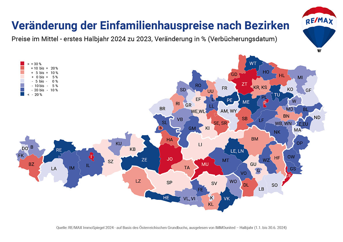 Anzahl der Einfamilienhausverkäufe nahezu stabil,  Preise gehen um -5,9 % zurück. Typischer Preis bei 330.000 Euro