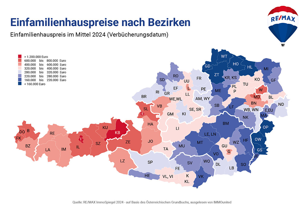 Einfamilienhauskäufe im Aufschwung!  Verbücherungen um mehr als 19 % im Plus, Preise leicht im Minus