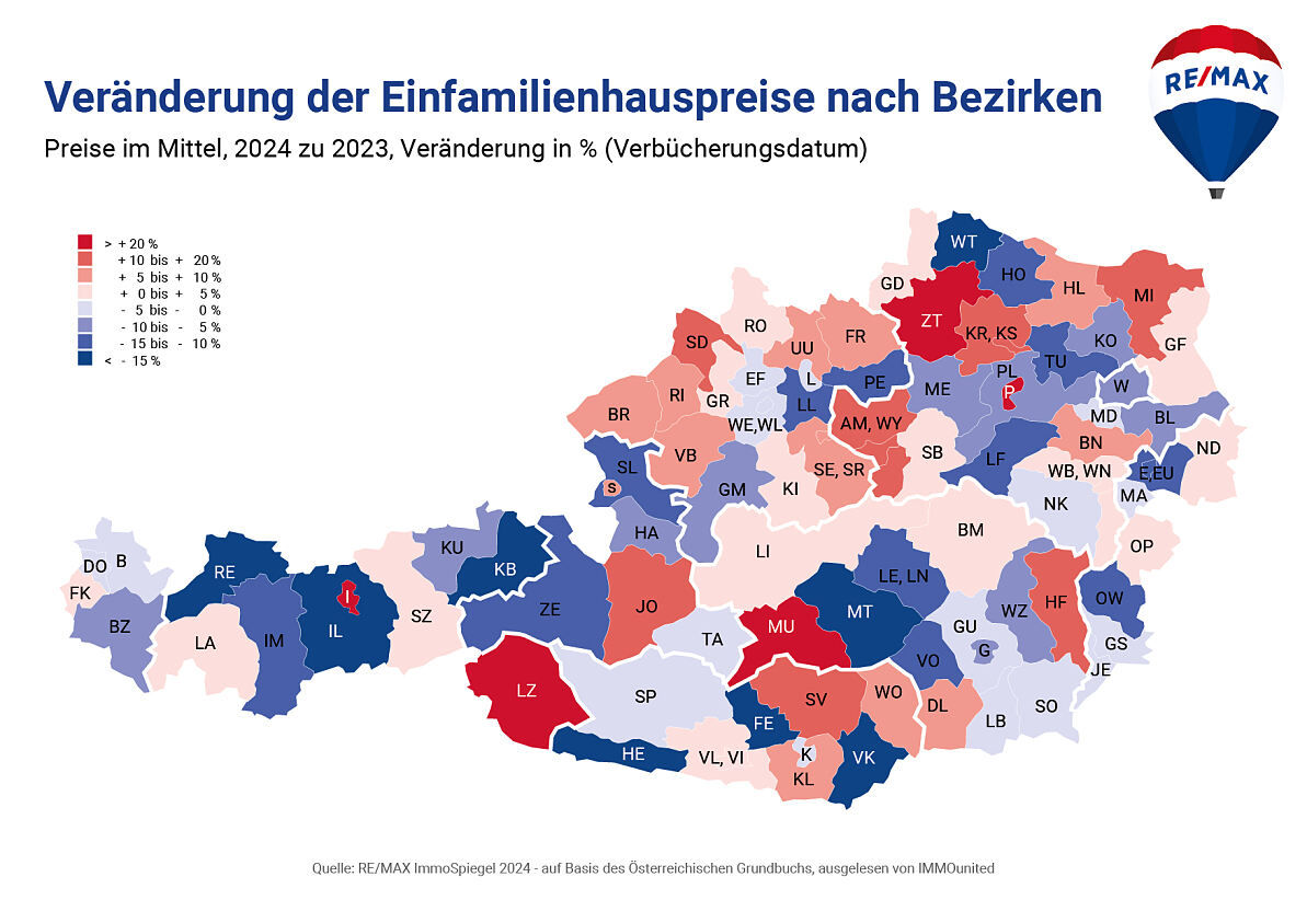 Einfamilienhauskäufe im Aufschwung!  Verbücherungen um mehr als 19 % im Plus, Preise leicht im Minus