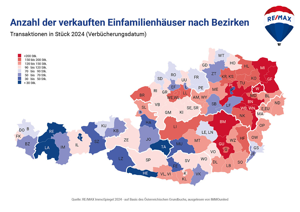 Einfamilienhauskäufe im Aufschwung!  Verbücherungen um mehr als 19 % im Plus, Preise leicht im Minus