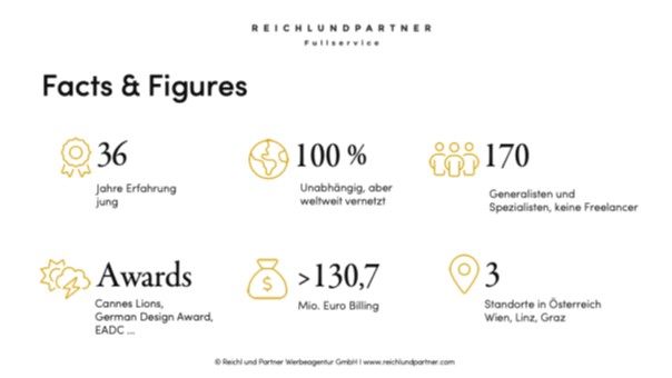Facts and Figures REICHLUNDPARTNER