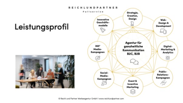 REICHLUNDPARTNER Leistungsprofil