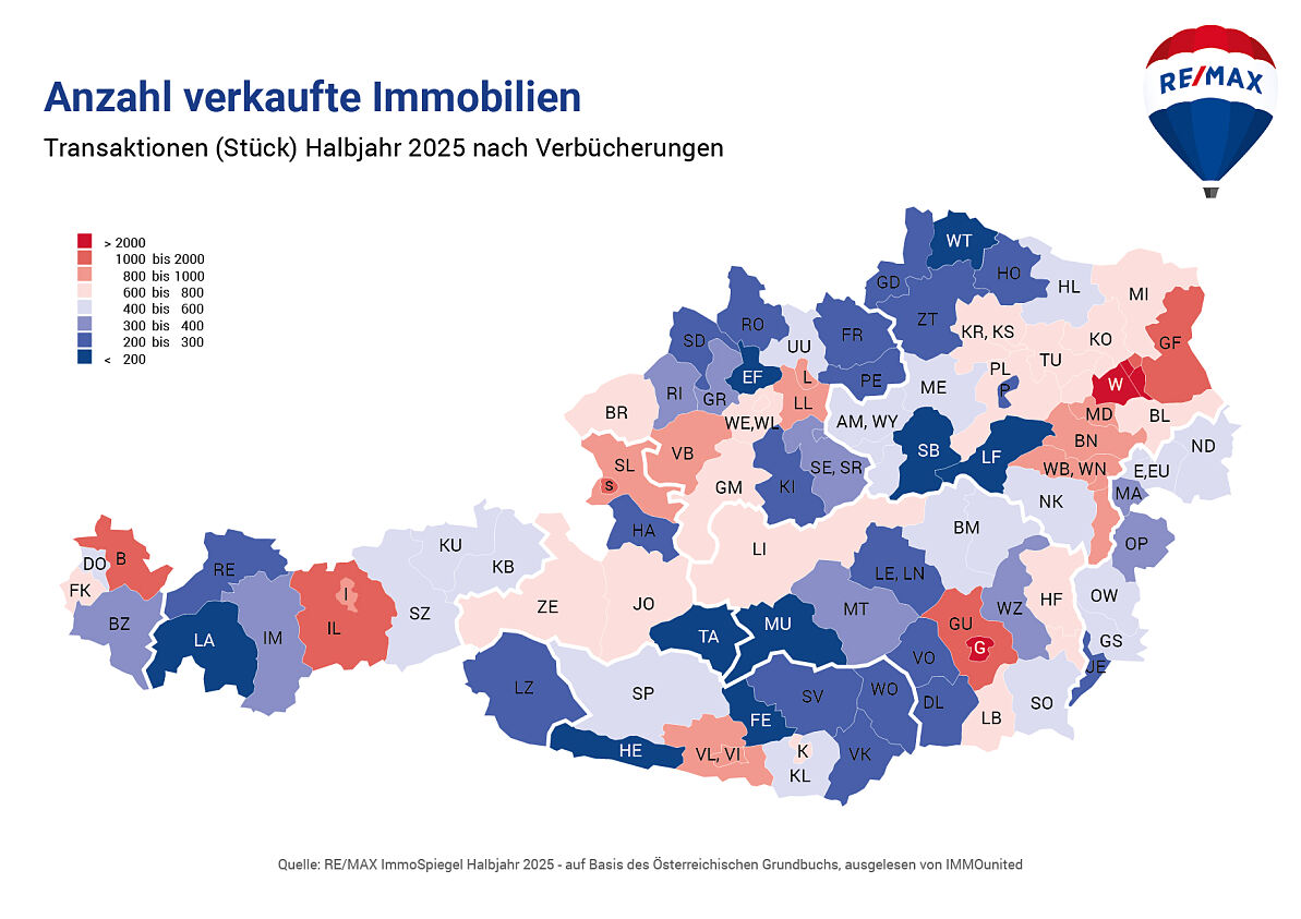 REMAX ImmoSpiegel Gesamtmarkt_Anzahl verkaufte Immobilien 2025 HJ1