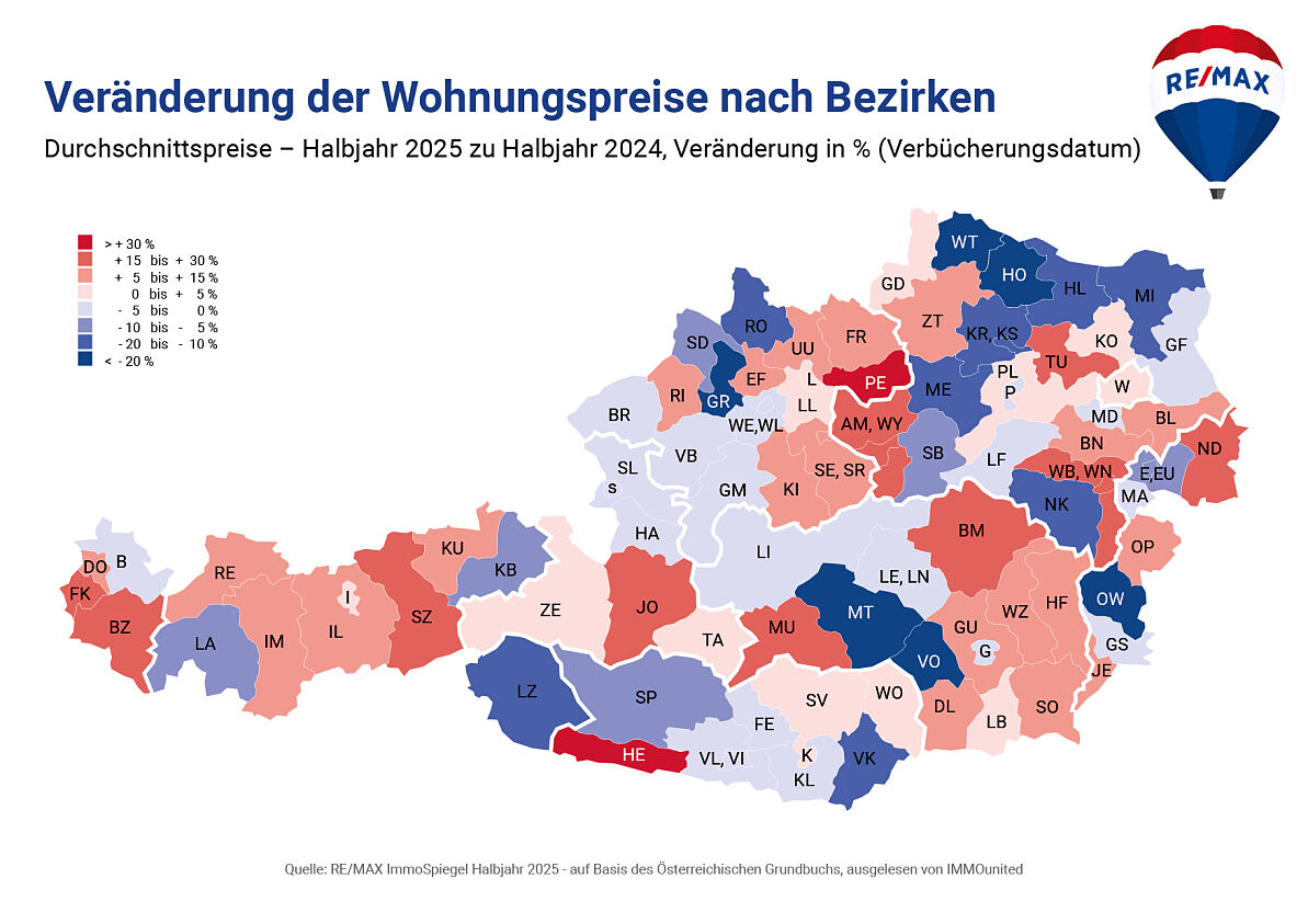 REMAX-ImmoSpiegel_Wohnungspreise nach Bezirken VGL 2025 zu 2024-HJ1