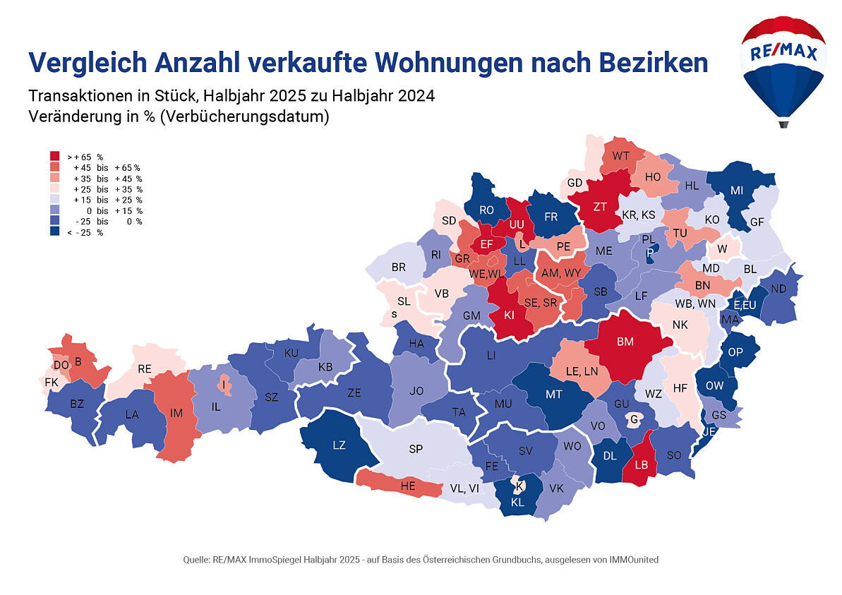 REMAX-ImmoSpiegel_Wohnungsverkaeufe nach Bezirken VGL 2025 zu 2024-HJ1